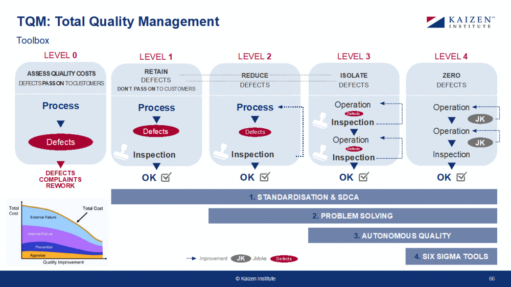 TQM - total quality management