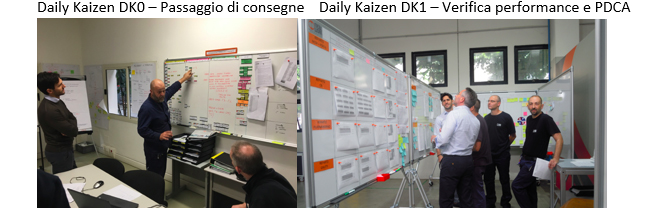 Daily Kaizen: lo sviluppo dei team naturali
