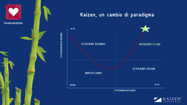 KAIZEN™ cambio di paradigma