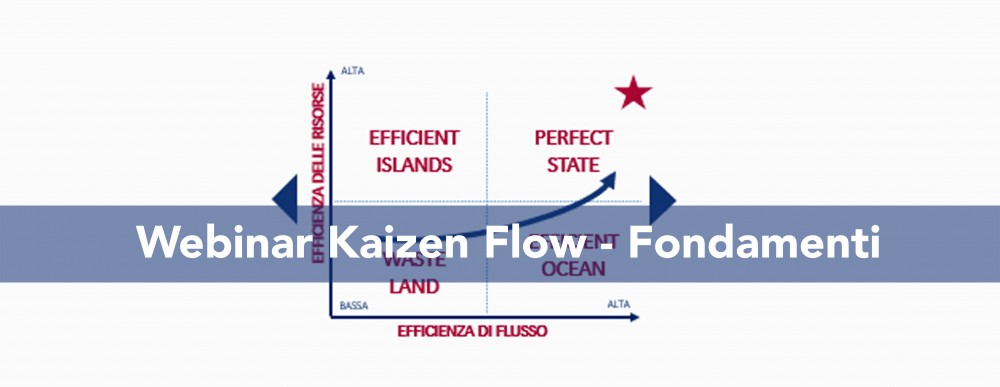 KAIZEN™ Webinar: KAIZEN™ Flow - I fondamenti