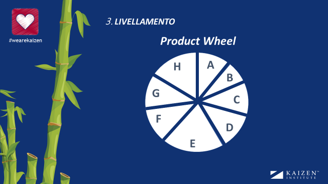 allineamento product wheel