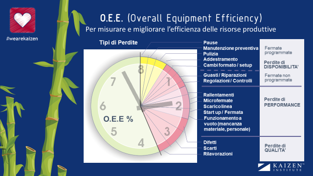 Overall equipment effectiveness - OEE
