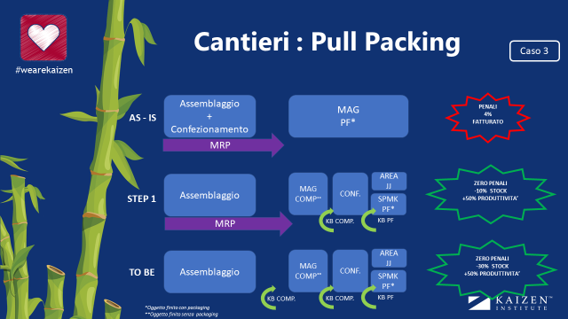 Cantieri pull packing